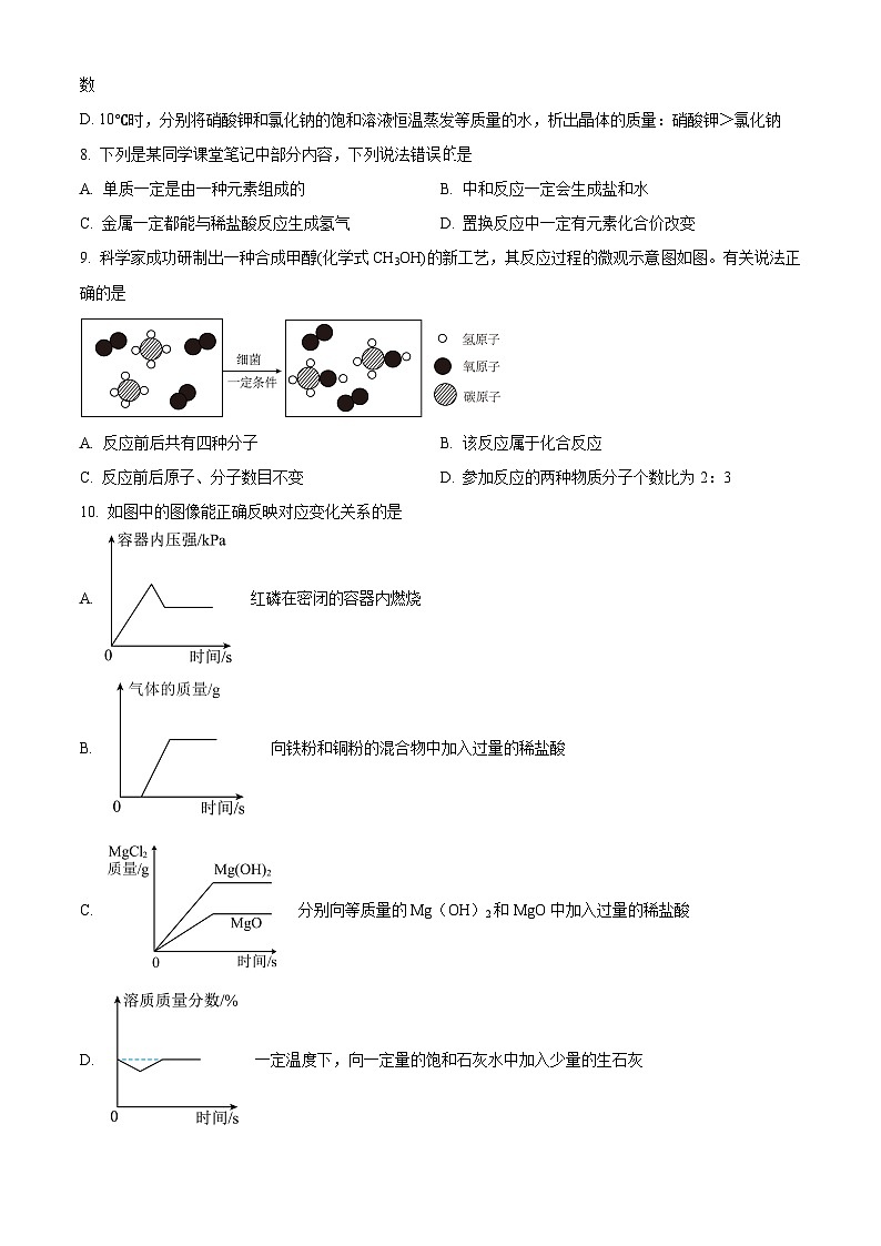 2024年江苏省宿迁市沭阳县中考一模化学试题03