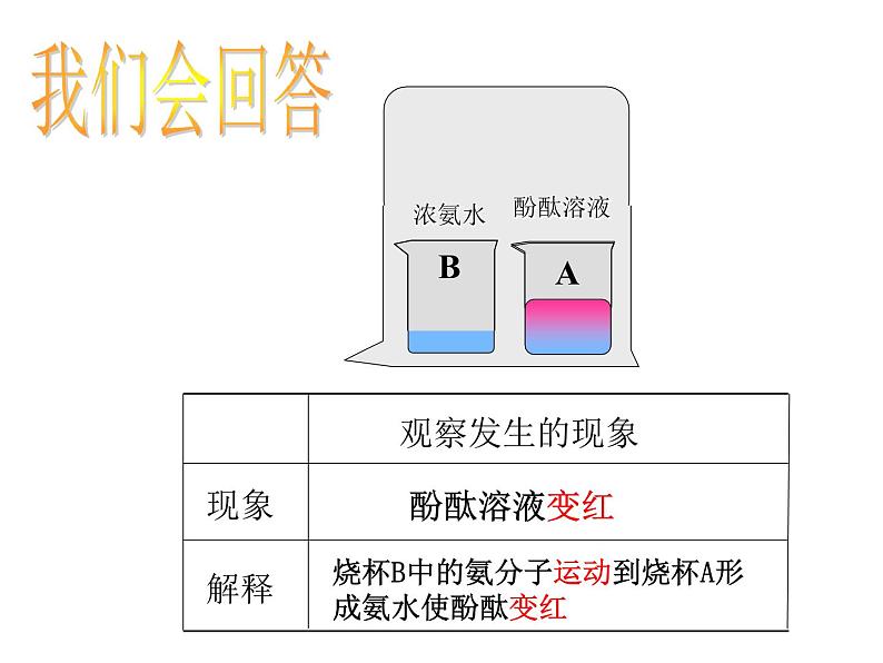 3.1分子和原子（课件）-2023-2024学年九年级上册化学第8页