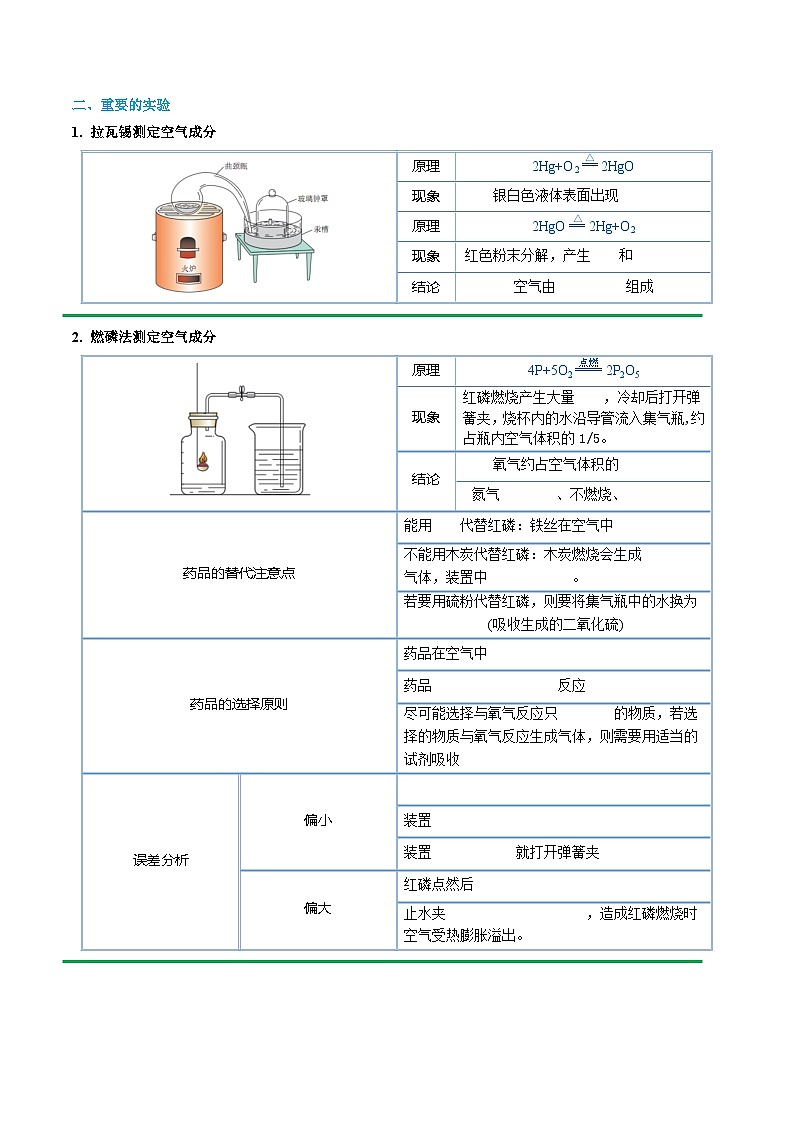 秘籍02 考前抢分图解重要实验-备战2024年中考化学抢分秘籍（原卷版）第3页