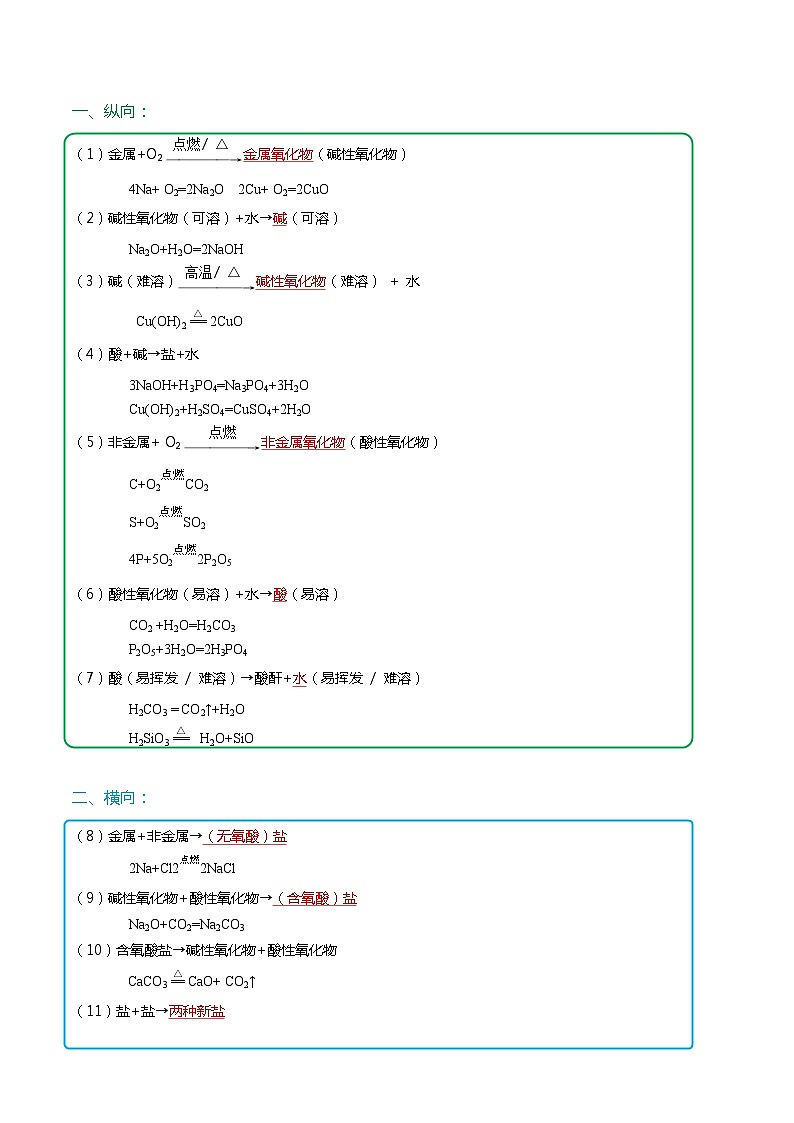 秘籍03 考前抢分必会反应规律-备战2024年中考化学抢分秘籍（解析版）第2页