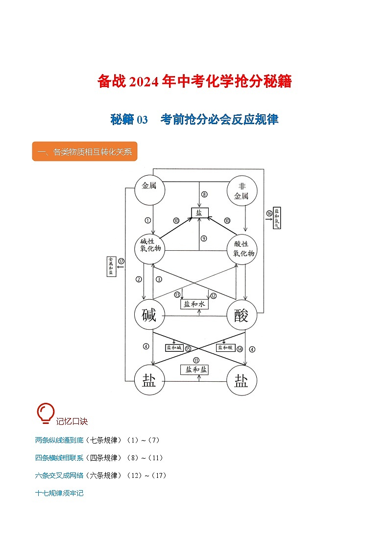 秘籍03 考前抢分必会反应规律-备战2024年中考化学抢分秘籍（原卷版）第1页