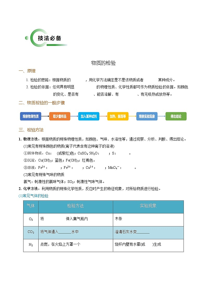 化学考前解题秘籍 通关02 检验鉴别除杂题解法02
