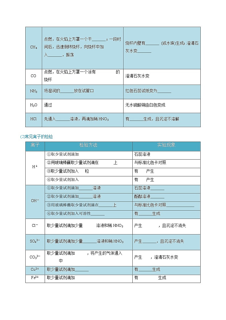 化学考前解题秘籍 通关02 检验鉴别除杂题解法03