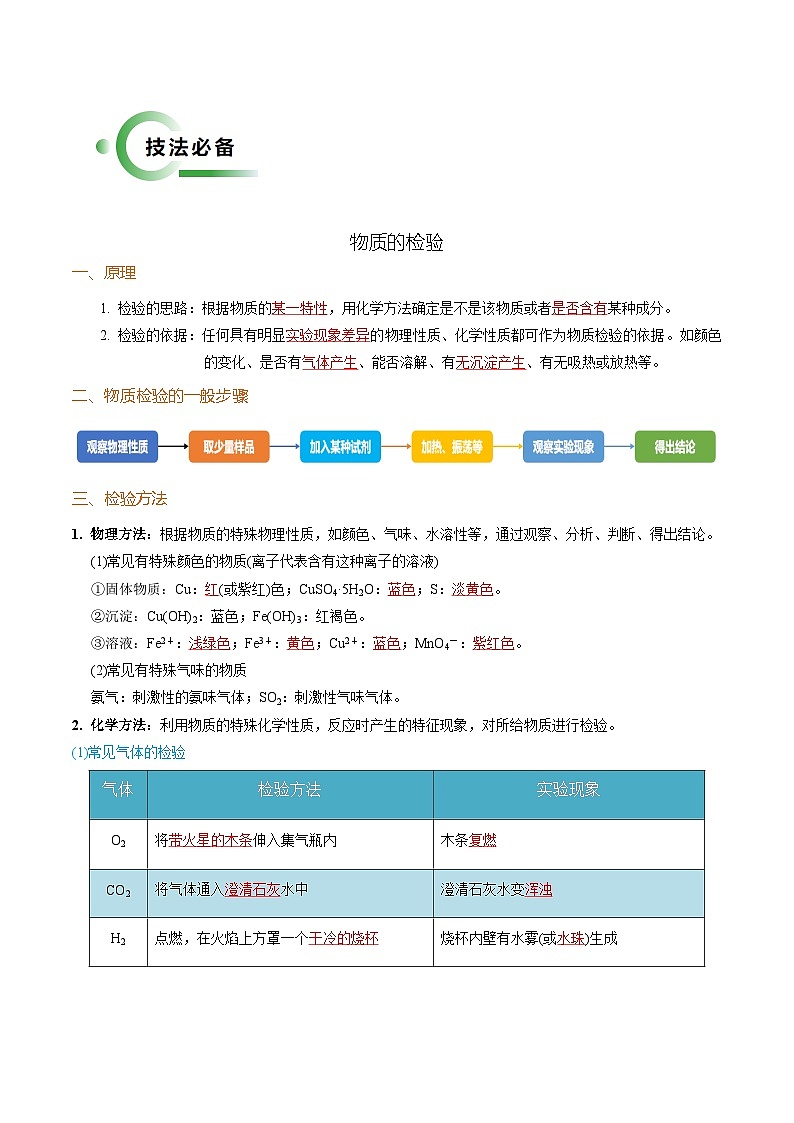 化学考前解题秘籍 通关02 检验鉴别除杂题解法02