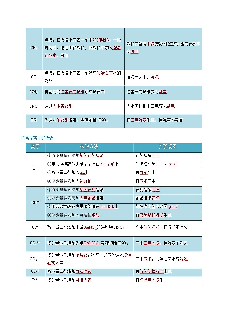 化学考前解题秘籍 通关02 检验鉴别除杂题解法03