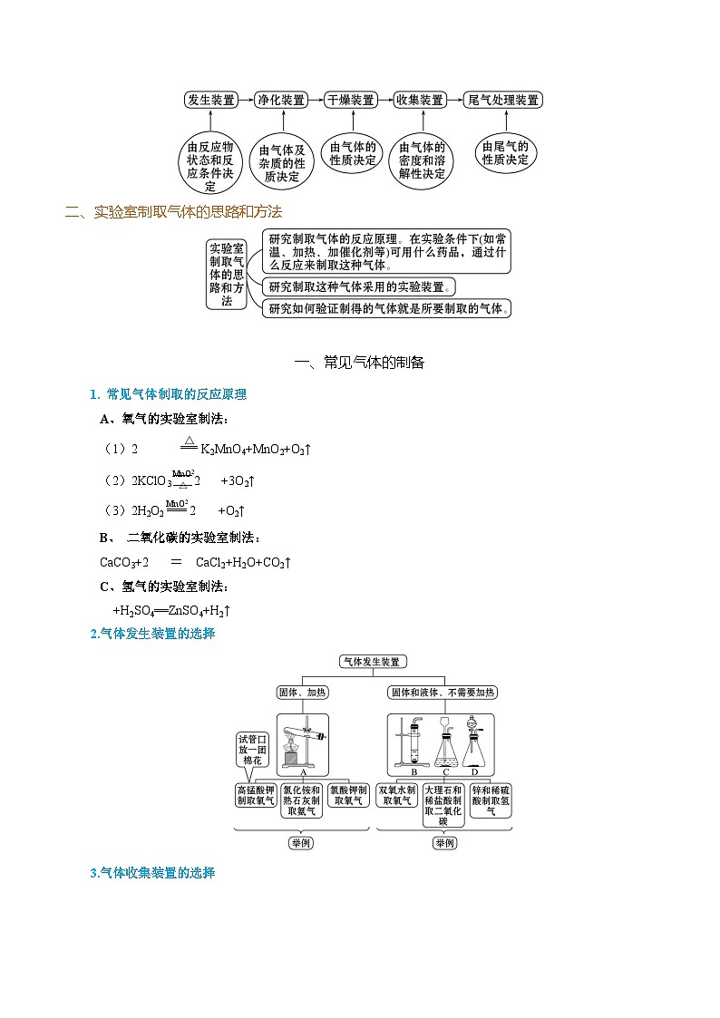 通关03 气体制备和净化题解法（原卷版）第2页