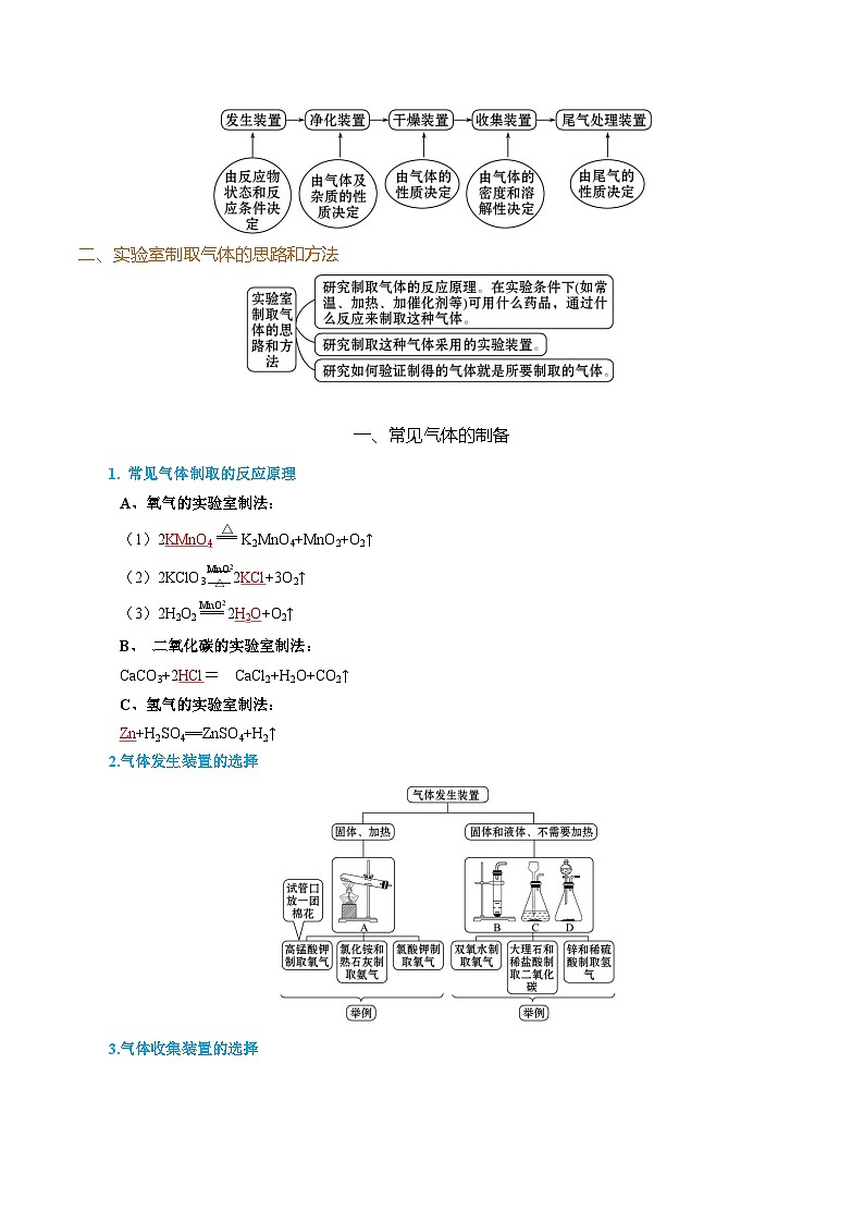 通关03 气体制备和净化题解法（解析版）第2页