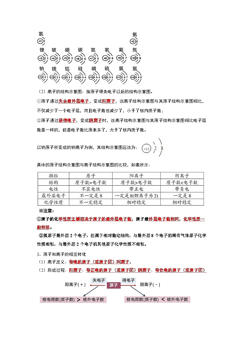 2024年人教版化学九年级上册3.2 原子的结构（考点解读）（原卷版+解析版）03