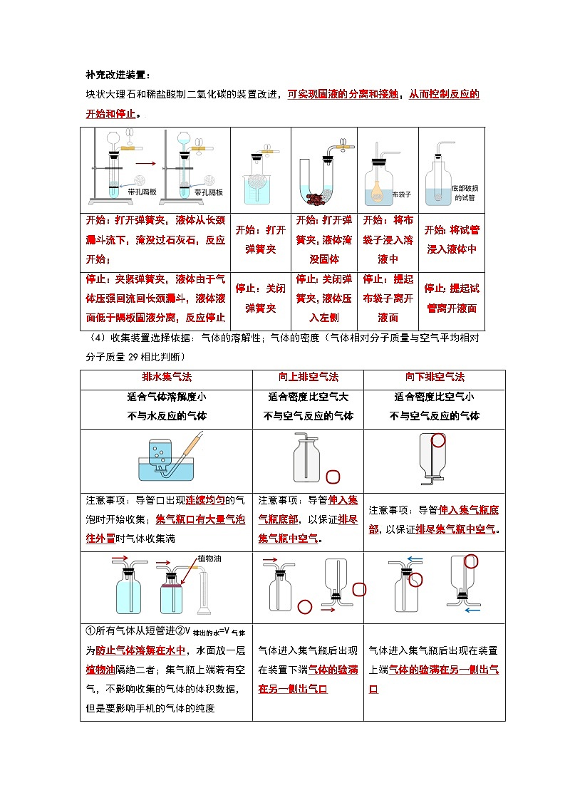 6.2 二氧化碳制取的研究（考点解读）（解析版）第2页