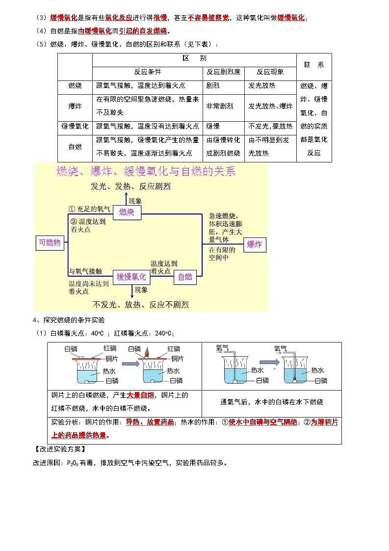 7.1 燃烧和灭火（第1课时）（考点解读）（解析版）第2页