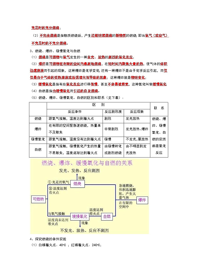 7.1 燃烧和灭火（第1课时）（考点解读）（原卷版）第2页