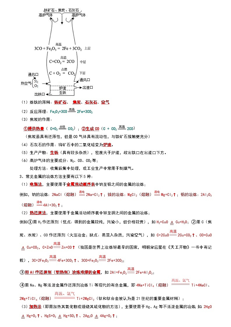 2024年人教版化学九年级下册8.3 金属资源的利用和保护（考点解读）（原卷版+解析版）02
