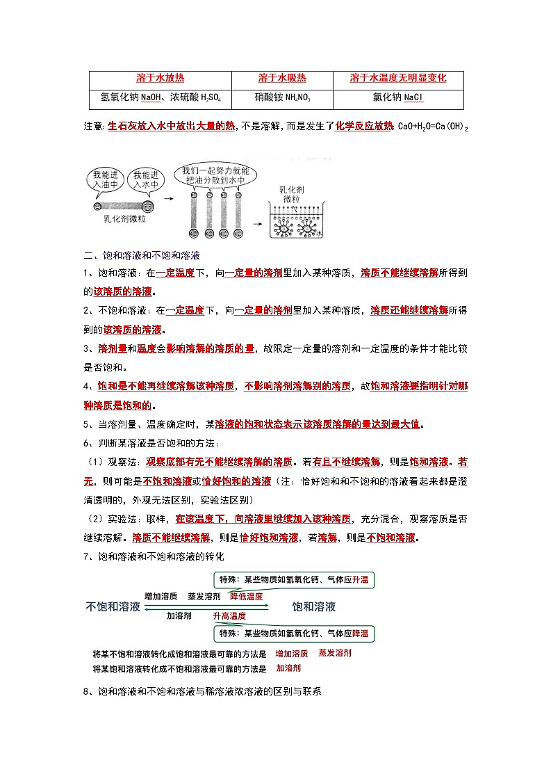 2024年人教版化学九年级下册9.2 溶解度（考点解读）（原卷版+解析版）02