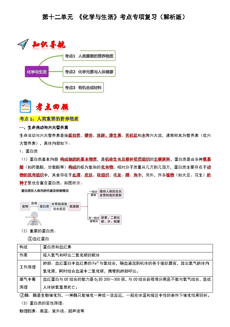 第12单元  化学与生活（考点复习）（解析版）第1页