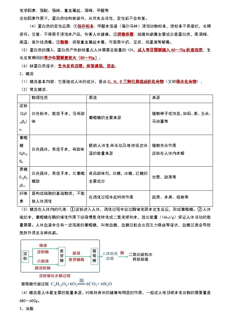 第12单元  化学与生活（考点复习）（解析版）第2页