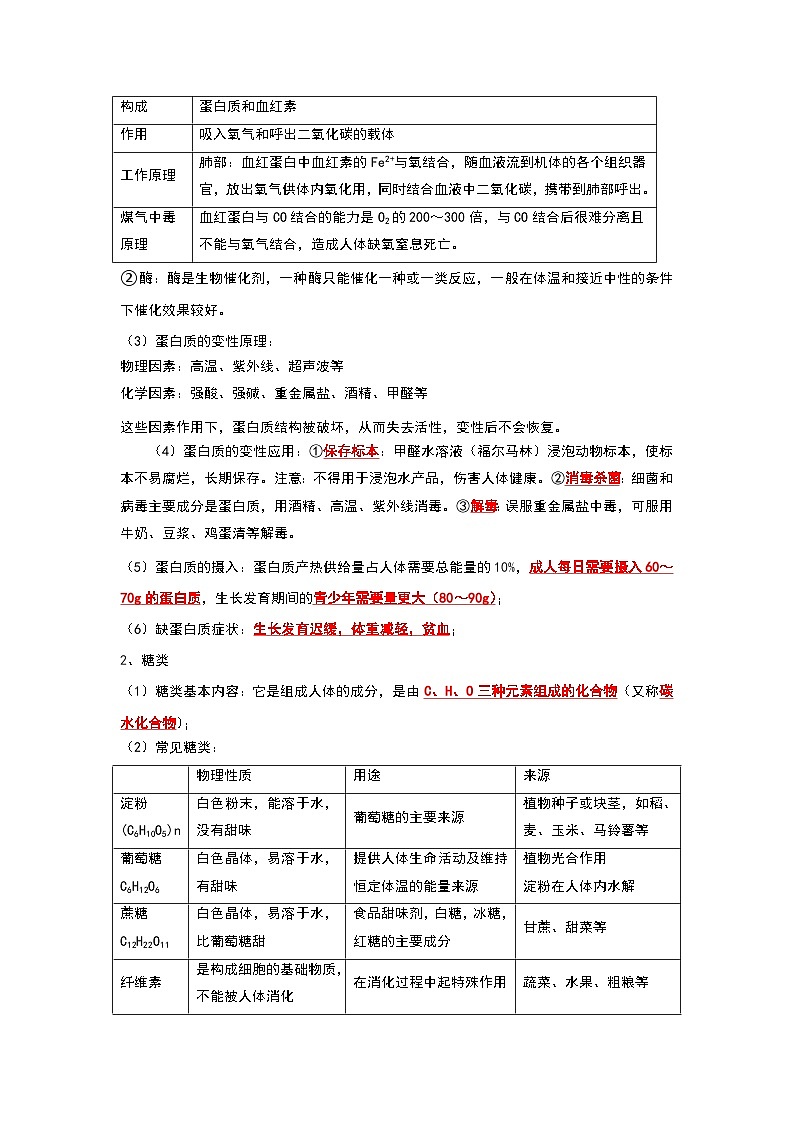第12单元  化学与生活（考点复习）（原卷版）第2页