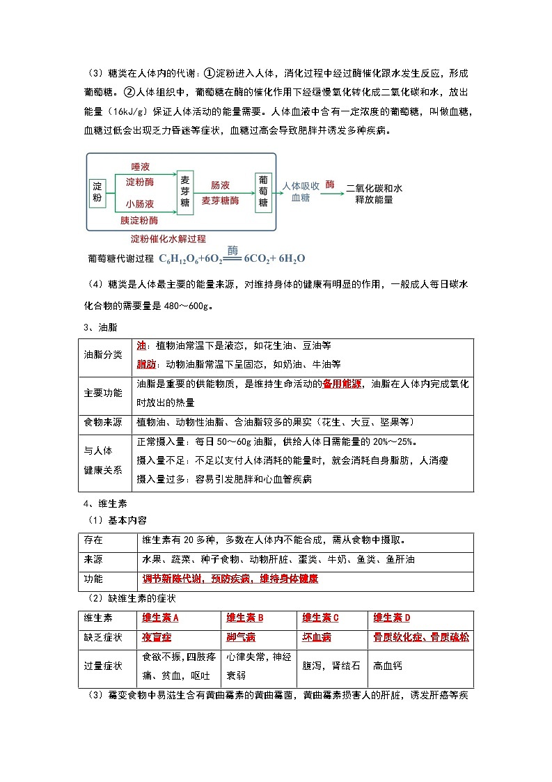 第12单元  化学与生活（考点复习）（原卷版）第3页