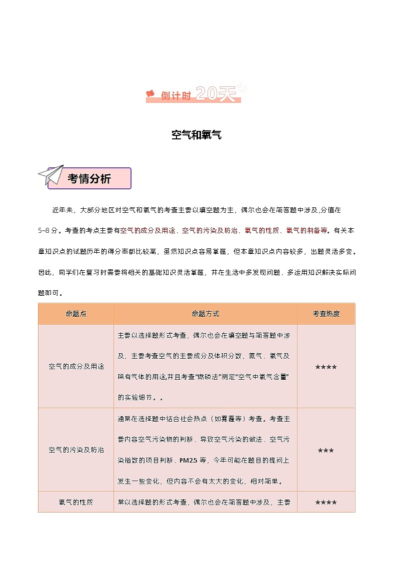 化学（一）-2024年中考考前20天终极冲刺攻略（原卷）（含答案）第2页
