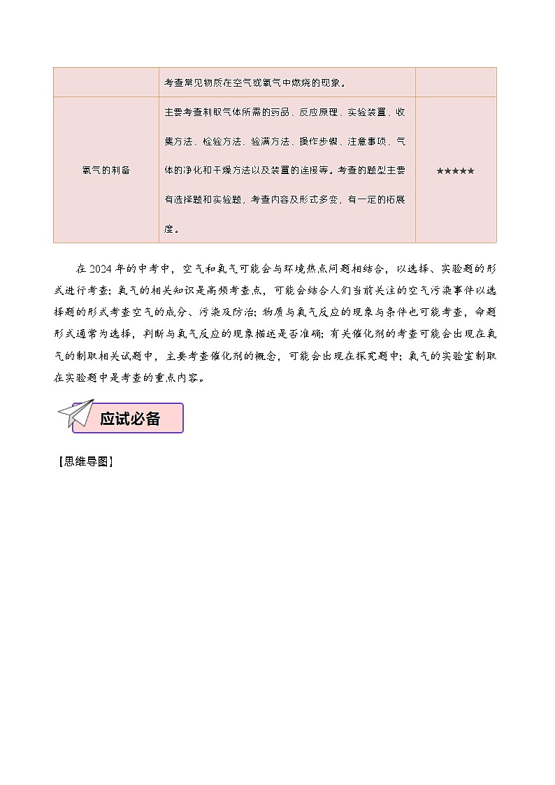 化学（一）-2024年中考考前20天终极冲刺攻略（原卷）（含答案）第3页