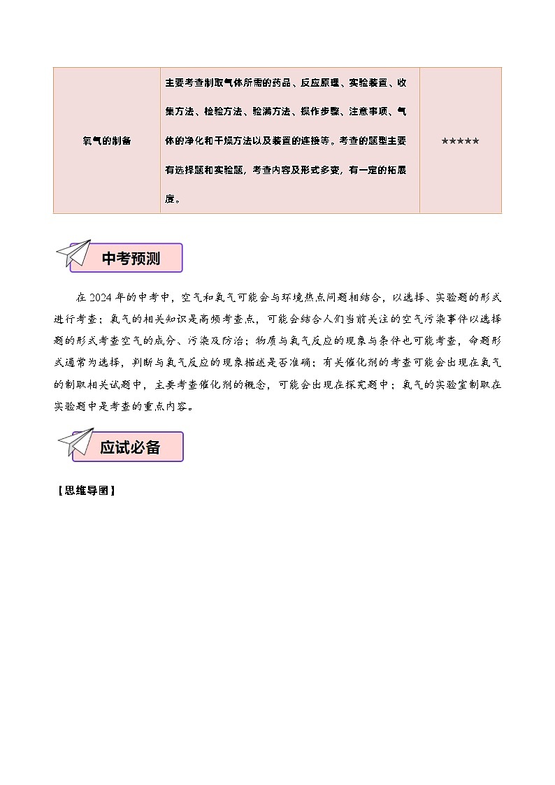 化学（一）-2024年中考考前20天终极冲刺攻略（解析）（含答案）第3页