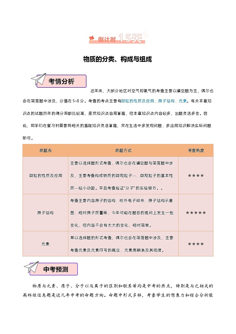 化学（二）-2024年中考考前20天终极冲刺攻略（原卷）（含答案）02