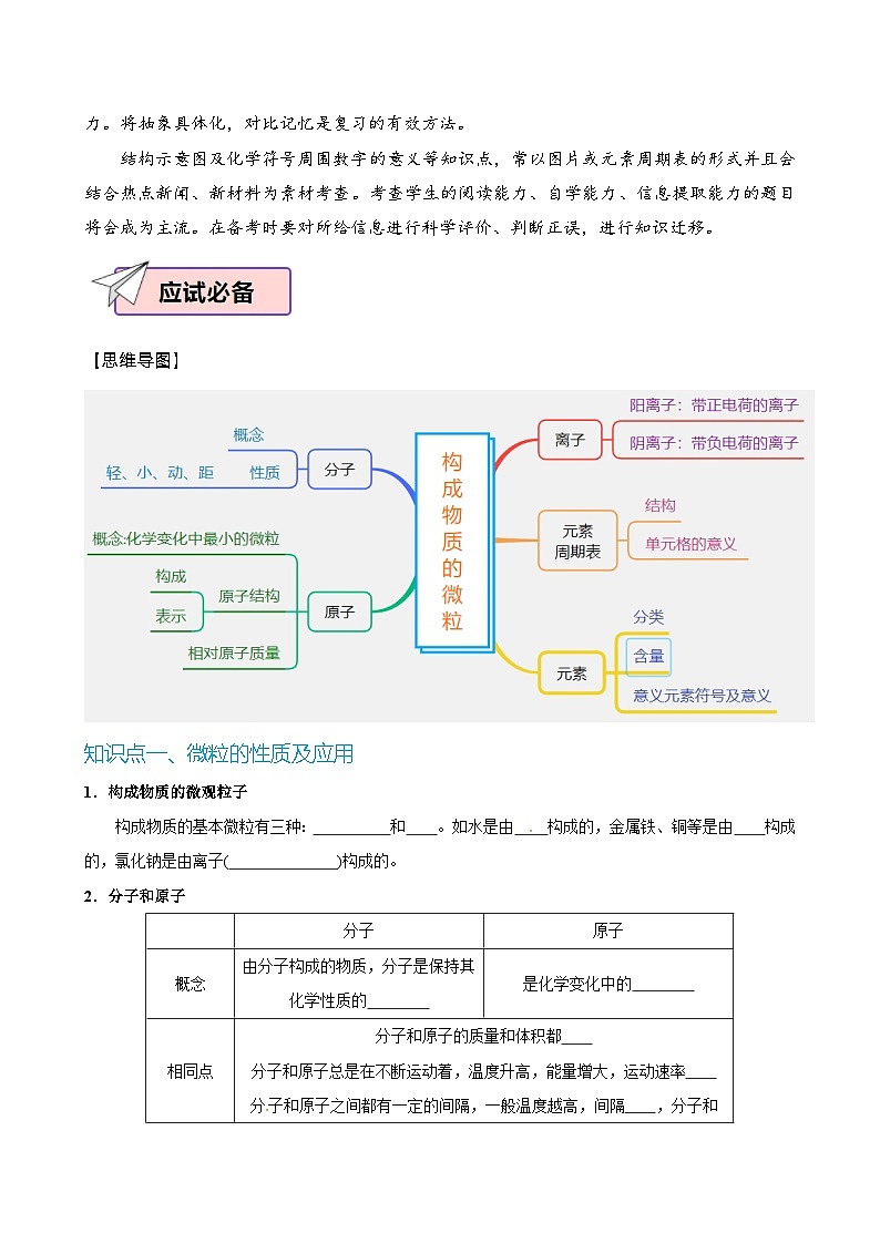 化学（二）-2024年中考考前20天终极冲刺攻略（原卷）（含答案）03