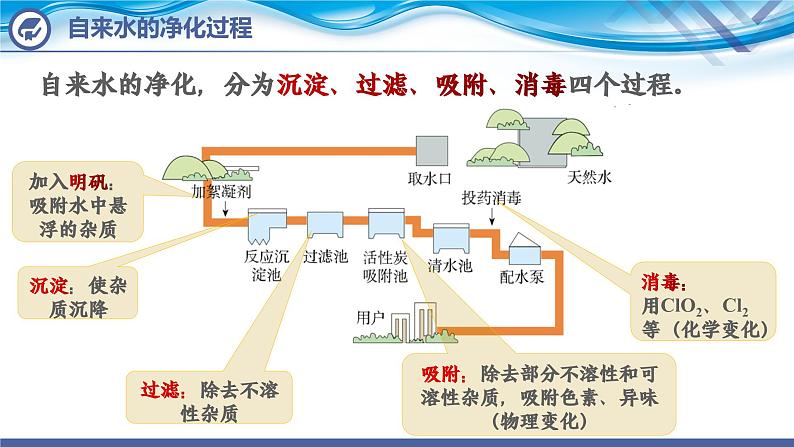 【新课堂】化学人教版九上课件：4.2 水的净化（第1课时）第8页