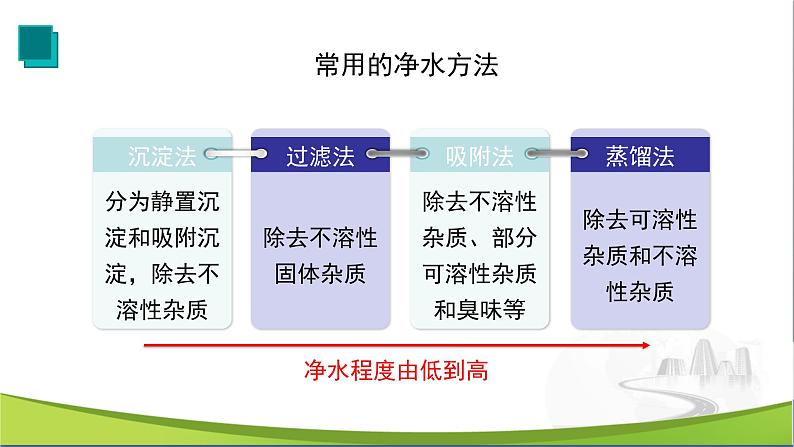 【优化课堂】化学人教版九上课件：4.2 水的净化05