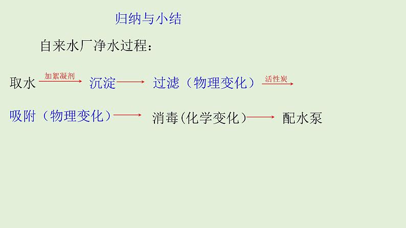 初中化学人教版九上4.2  水的净化（创优课件）第7页