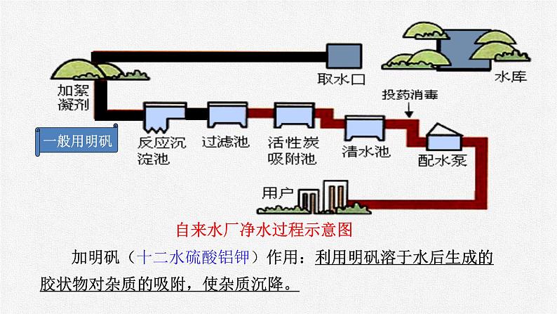 初中化学人教版九上第四单元课题2 水的净化（第1课时） 高效课件05