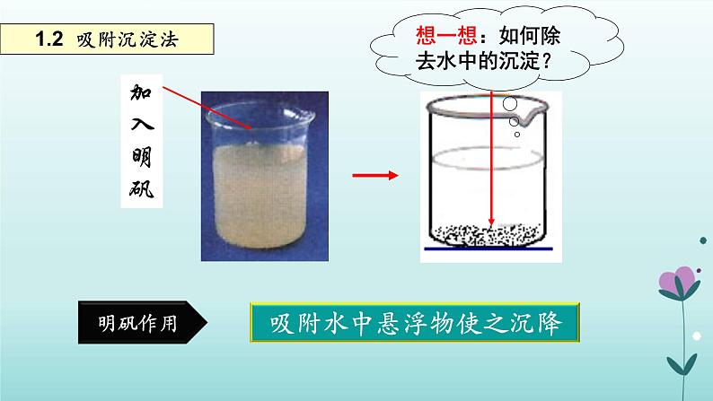 化学人教版九年级上册导学课件：4.2水的净化第6页