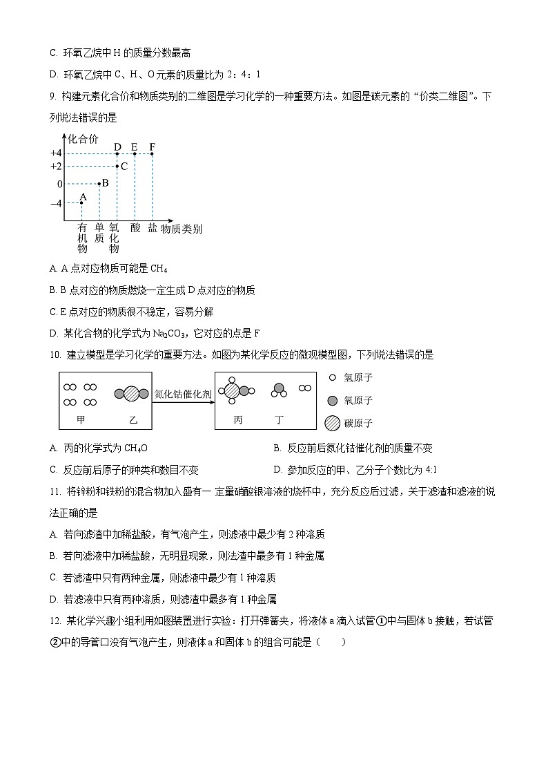 2024年山东省临沂市费县中考二模化学试题（原卷版+解析版）03