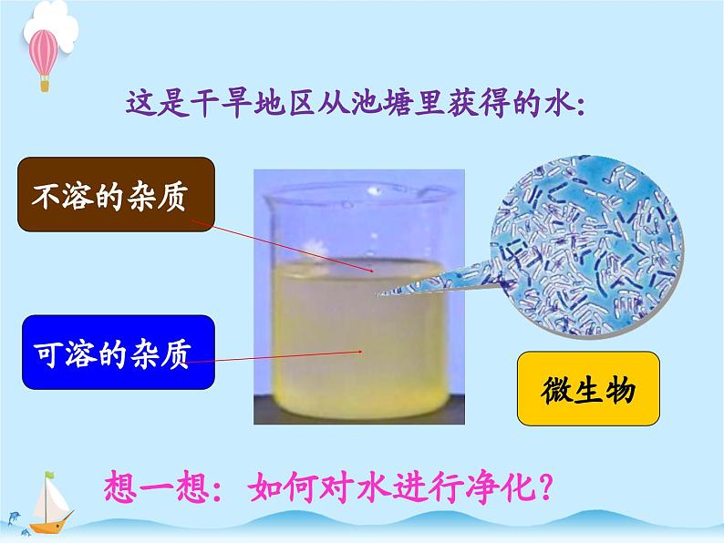 化学（人教版）九年级上册第四单元课题2 水的净化 课件02
