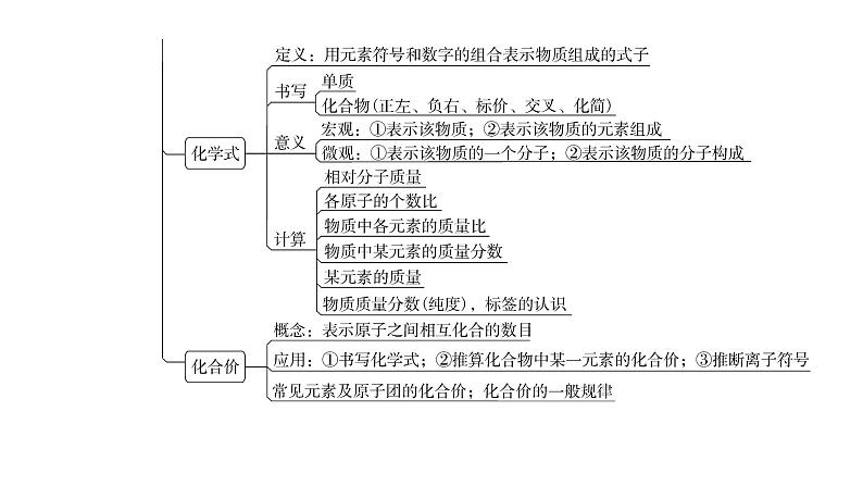 人教版九年级化学第四单元复习课件第5页