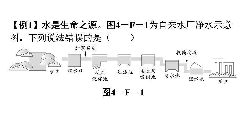 人教版九年级化学第四单元复习课件第7页