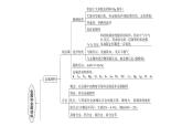 人教版九年级化学第八单元复习课件