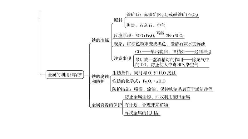 人教版九年级化学第八单元复习课件第4页