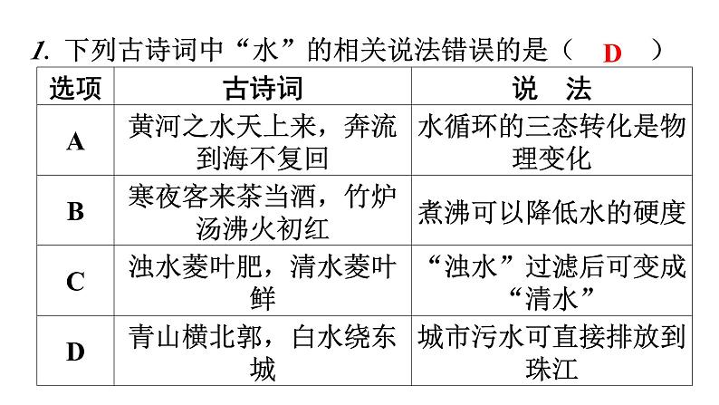 人教版九年级化学第四单元过关训练课件第3页