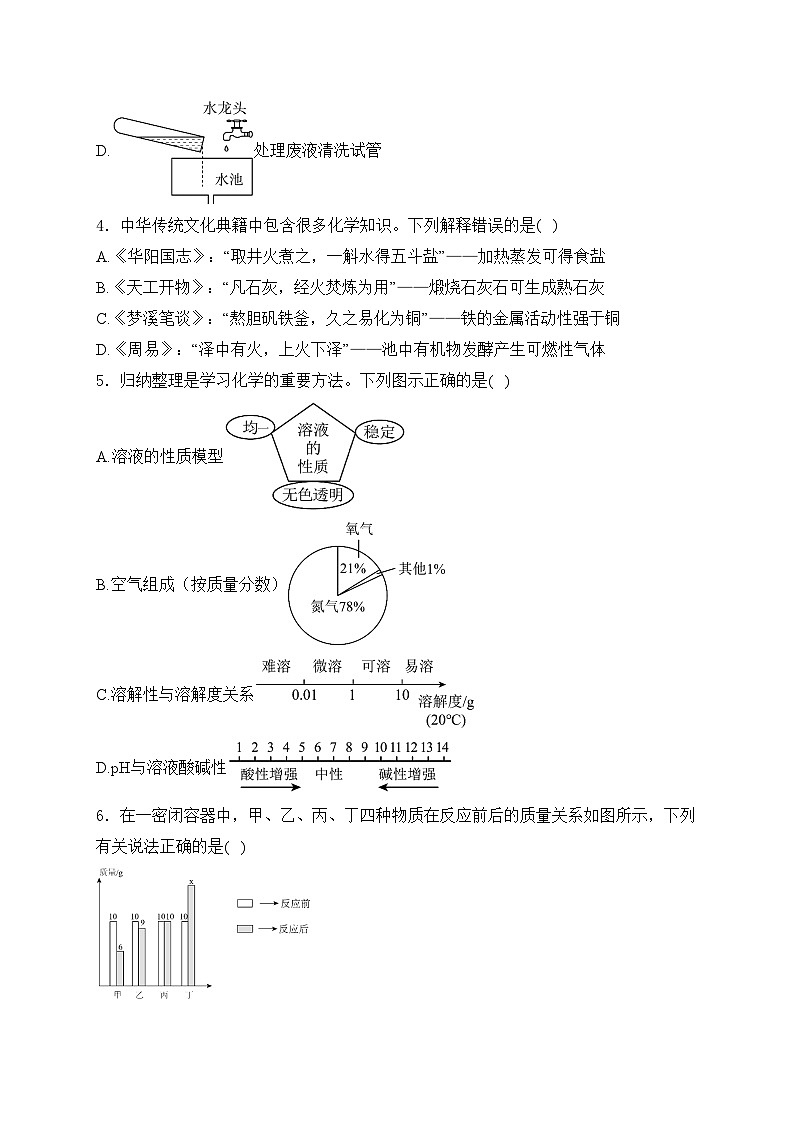 山东省枣庄市峄城区2024届九年级下学期期中质量监测化学试卷(含答案)02