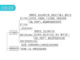 人教版九年级化学第二单元复习课件