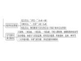 人教版九年级化学第二单元复习课件