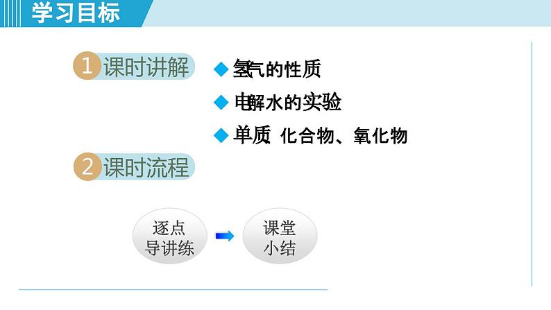 化学人教版九上知识点拨课件：4.3 水的组成第2页