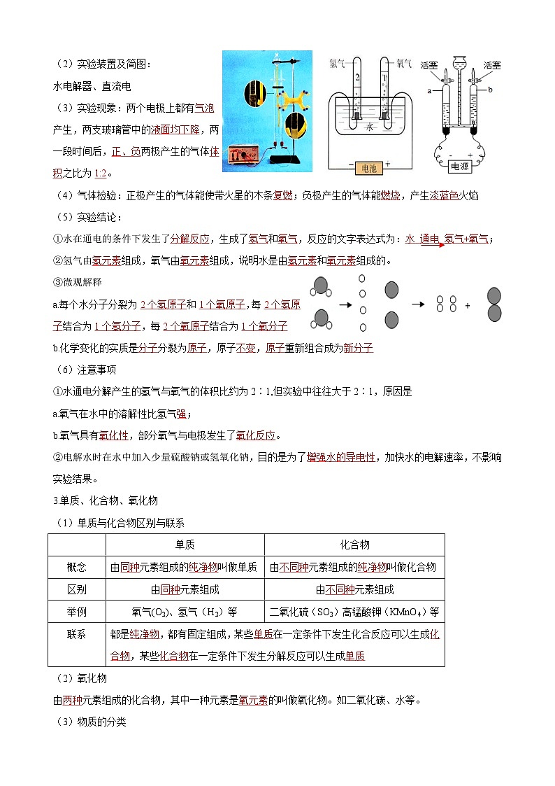 化学人教版九上同步课堂讲义：4.3 水的组成02
