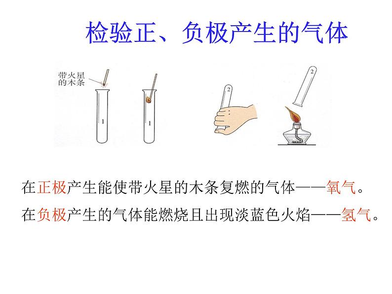 化学（人教版）九年级上册第四单元课题3 水的组成 课件06