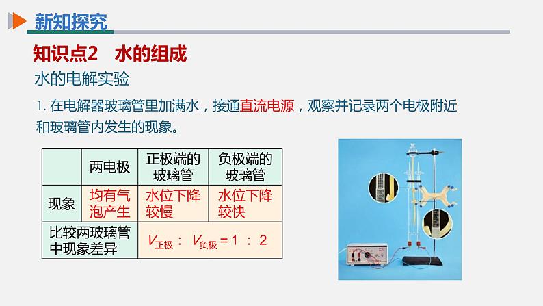 化学人教版九上课件：4.3 水的组成07