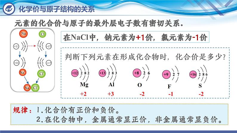 化学人教版九上课件：4.4  化学式与化合价（第2课时05