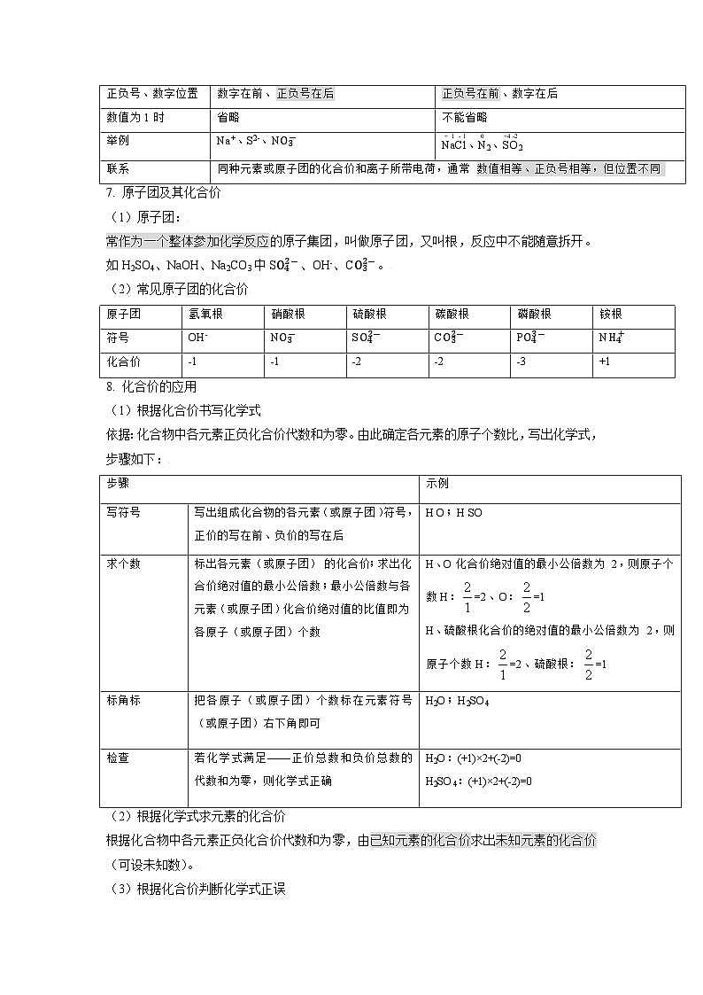 初中化学人教版九年级上册精品讲义：4.4 化学式与化合价（学生版）第3页