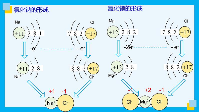 化学人教版九上课件：4.4.2 化合价第5页