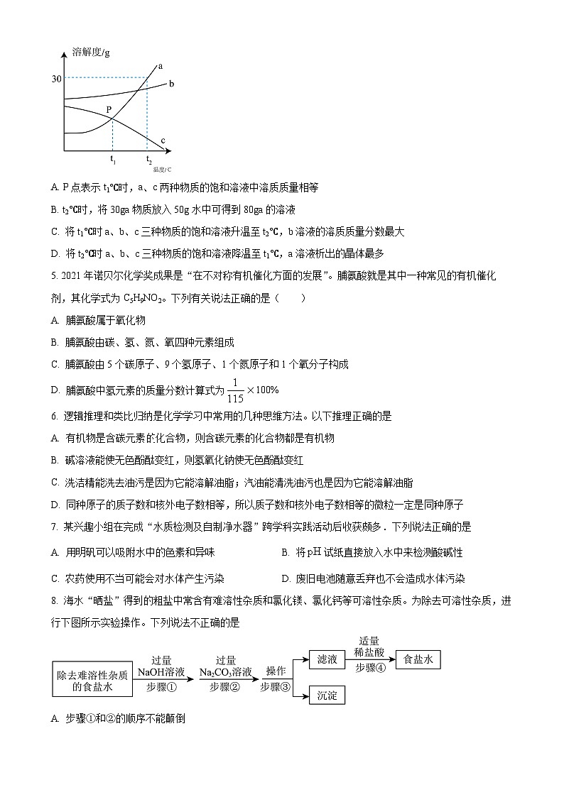 2024年山东省威海乳山市中考二模化学试题（学生版）第2页