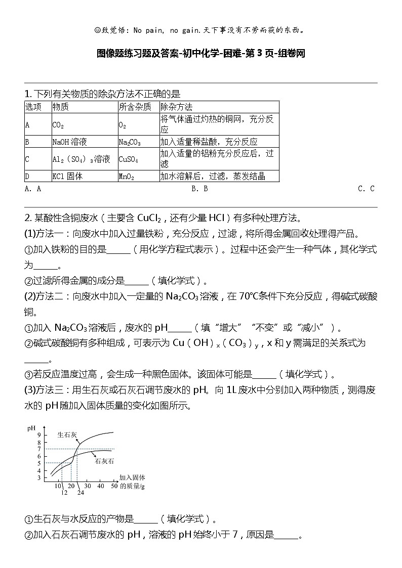 2024北京中考名校密题：化学最后冲刺30题-图像专题第1页
